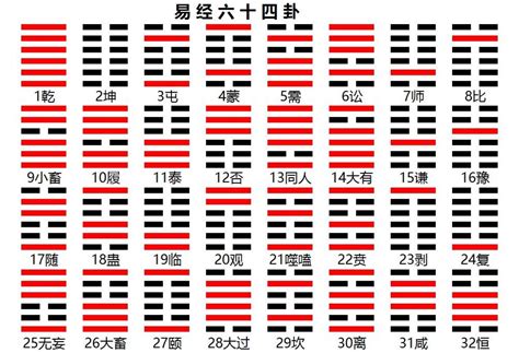 易經卦象圖|《易经》全文64卦翻译及图解